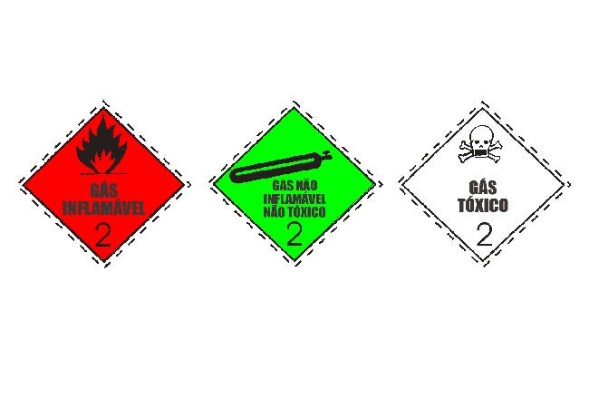 Classe 2 – Produtos perigosos